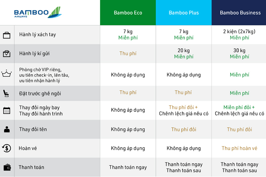 Vali nhỏ gọn 6